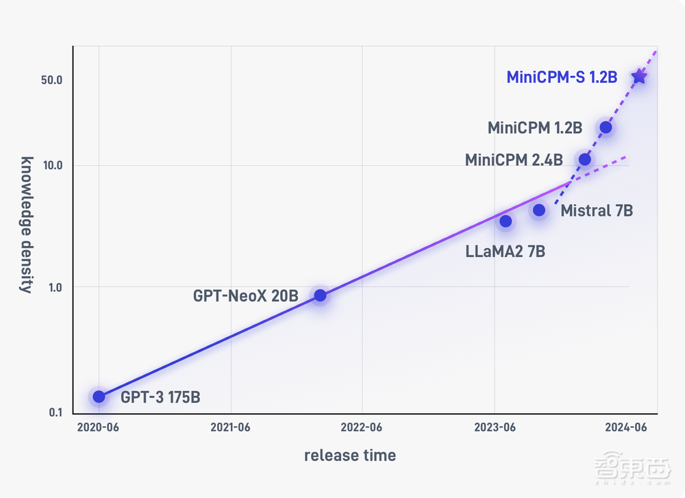大模型风向变了，OpenAI苹果掉头布阵