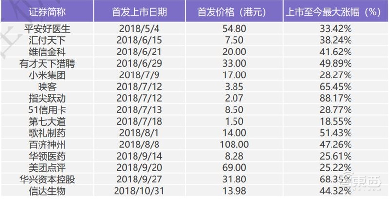 中国创投2018:告别非理性繁荣,这五大行业最坚挺【附下载】| 智东西内参