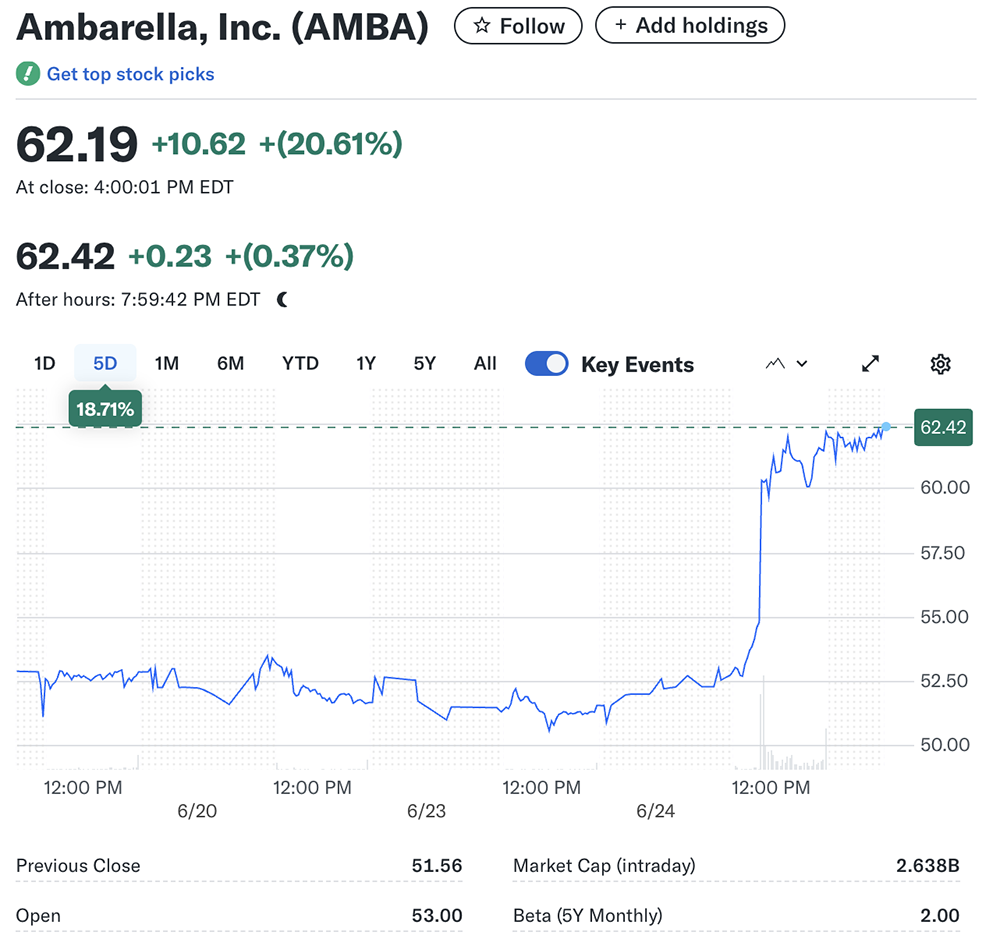 曝AI芯片龙头考虑卖公司!