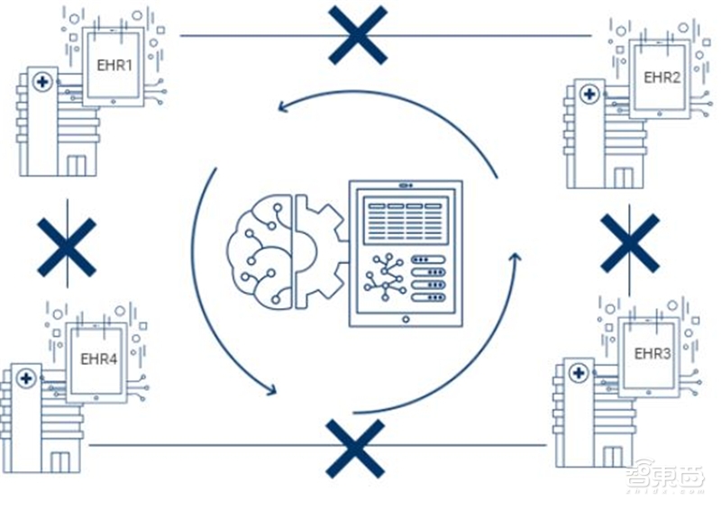 2019年25大人工智能趋势！一文看到未来【附下载】| 智东西内参