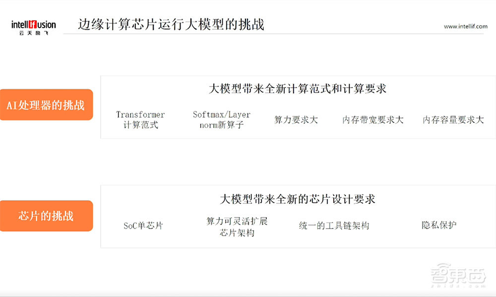 云天励飞李爱军:揭秘大模型时代,边缘计算芯片进化论丨GACS 2023