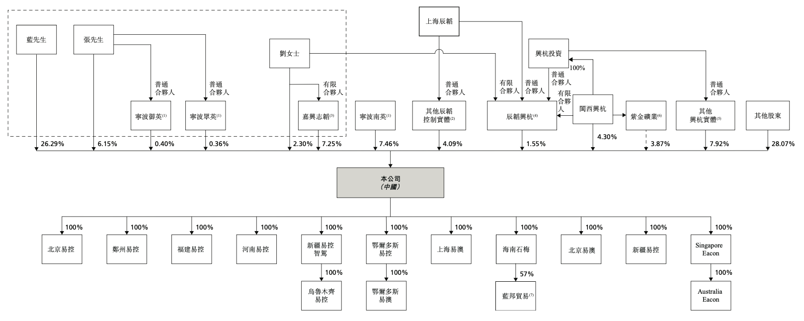 宁德时代投出一个无人驾驶IPO！车队规模全球第一，年入14亿元