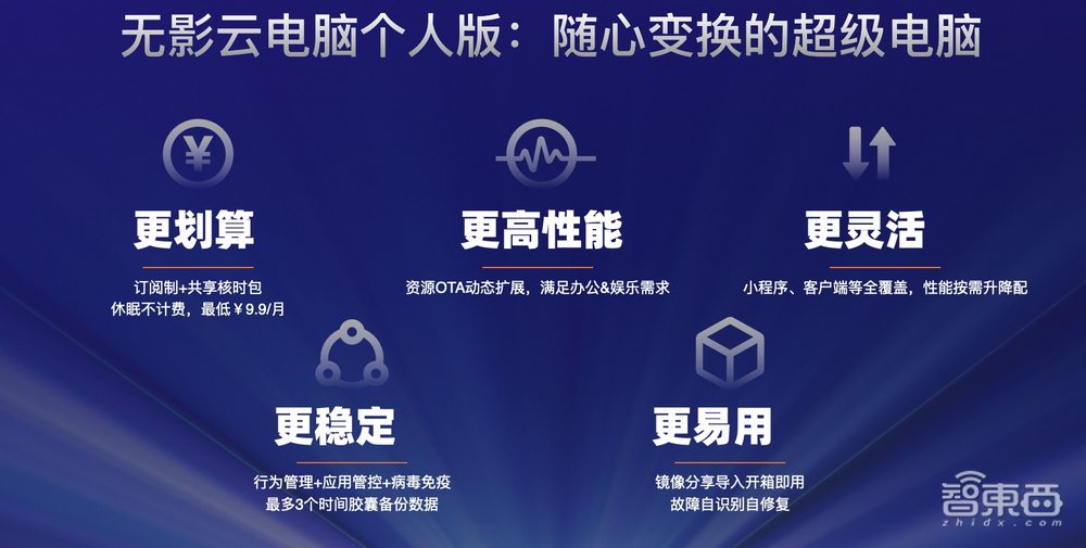 这台云电脑完全颠覆了认知,游戏体验逼近万元PC