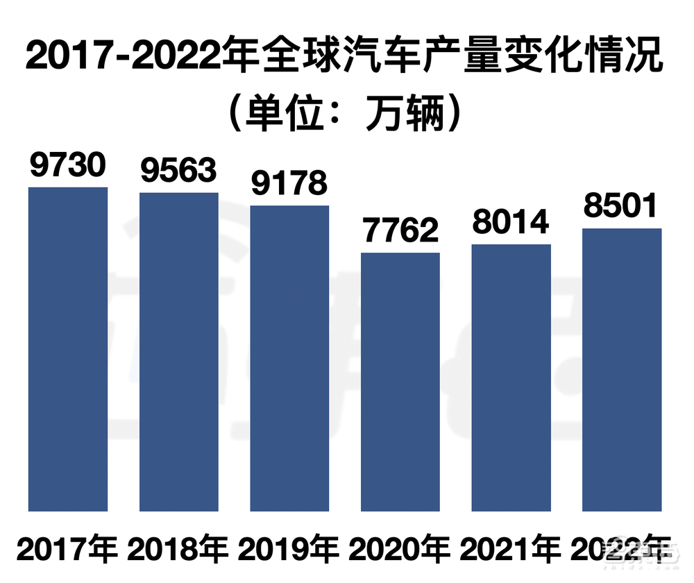 一年完成车规级UWB芯片成功流片！这家国内创企要对标全球半导体龙头