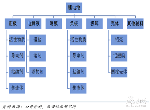 深度：锂电池中国即将突破日韩！低毛利暗藏风险【附下载】|智东西内参