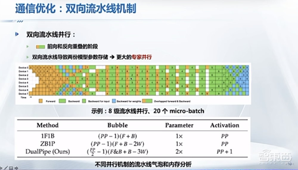 DeepSeek最强专业拆解来了,清交复教授超硬核解读