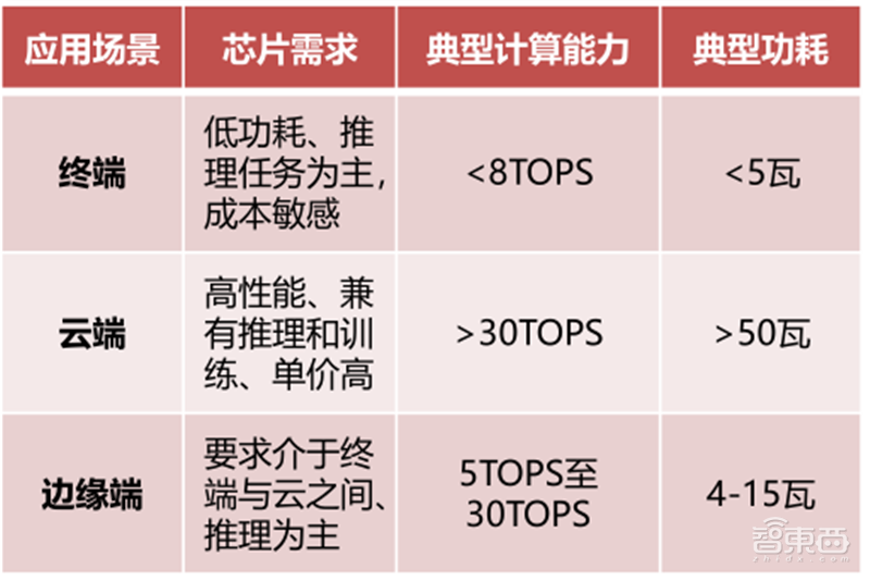 GPU深度报告,三大巨头,十四个国内玩家一文看懂 | 智东西内参