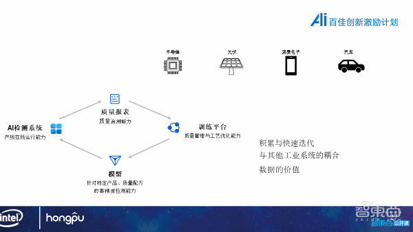 洪朴信息首席AI顾问刘龙泽24页PPT深入讲解利用OpenVINO加速工业缺陷检测效率【附PPT下载】