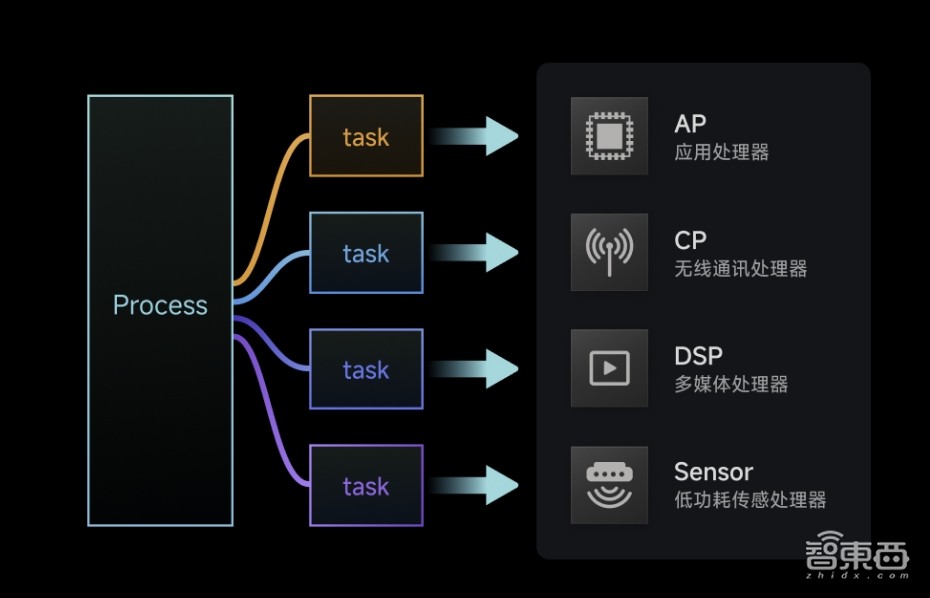 小米澎湃OS来了！AI大模型加持，瞄准人车家，14系列首发第三代骁龙8