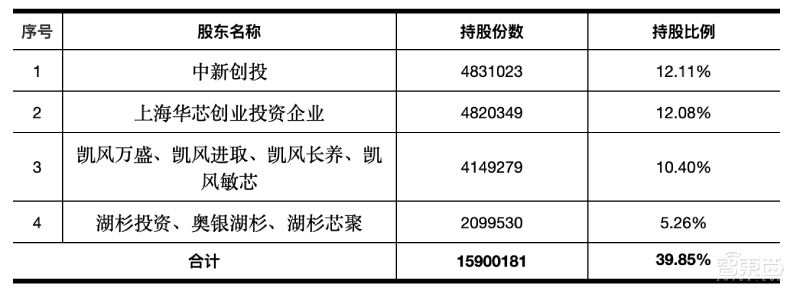 专利纷争后终过科创板“绿灯”!苏州敏芯微IPO注册获证监会同意