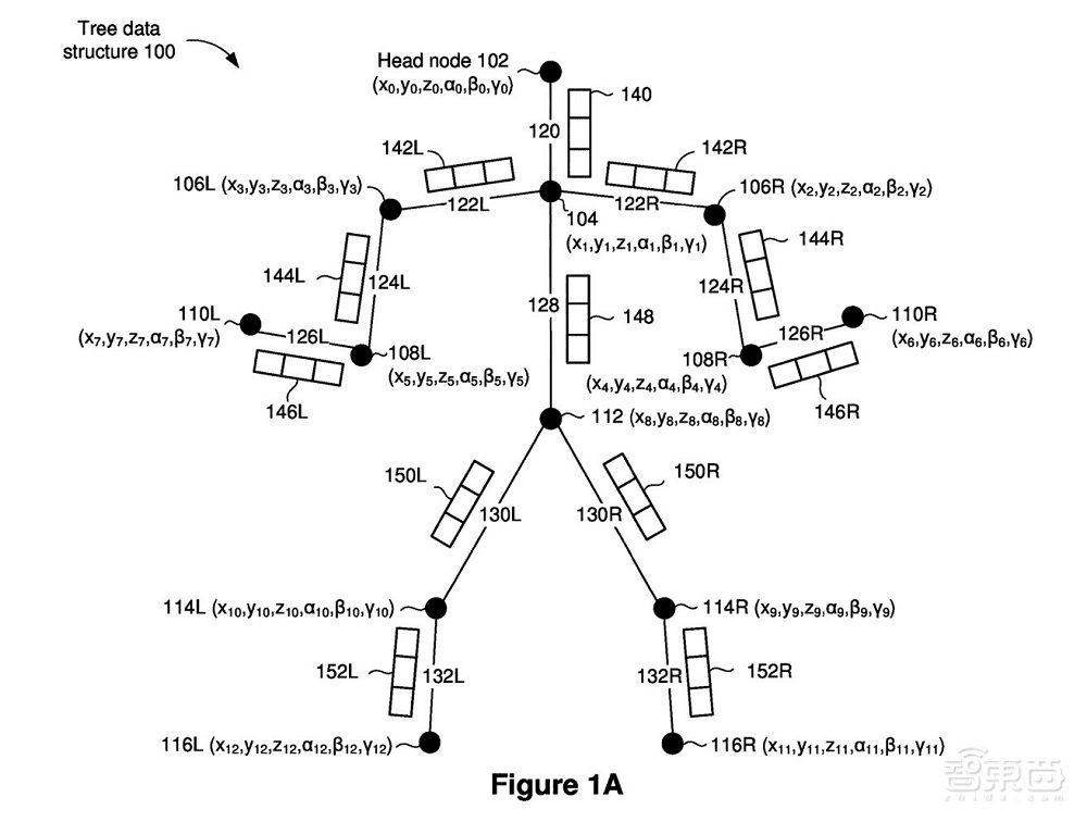 苹果VR/AR新专利：用神经网络模拟全身动作，让VR无线传输更快
