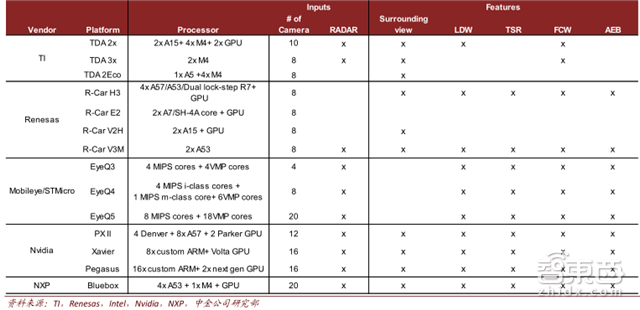 全球AI芯片投资版图公开！机会都在这五大场景【附下载】| 智东西内参