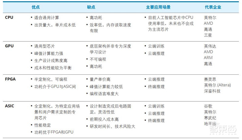 德勤深度:140亿元大蛋糕!制造业中的AI机会,中国制造强国的秘密 | 智东西内参
