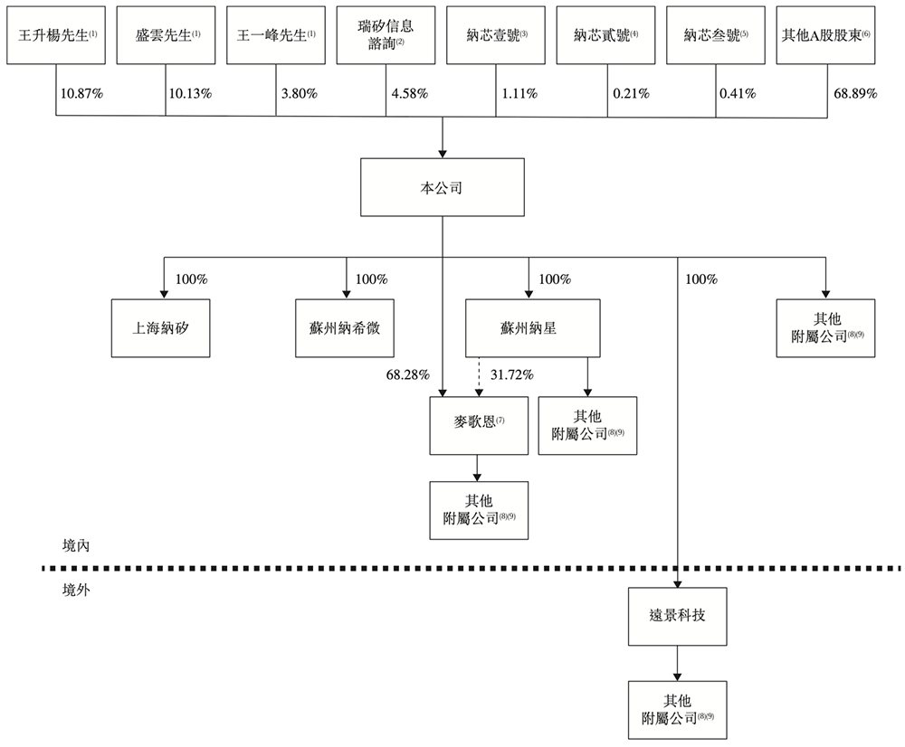 252亿!江苏模拟芯片龙头冲刺港交所,年卖30亿颗芯