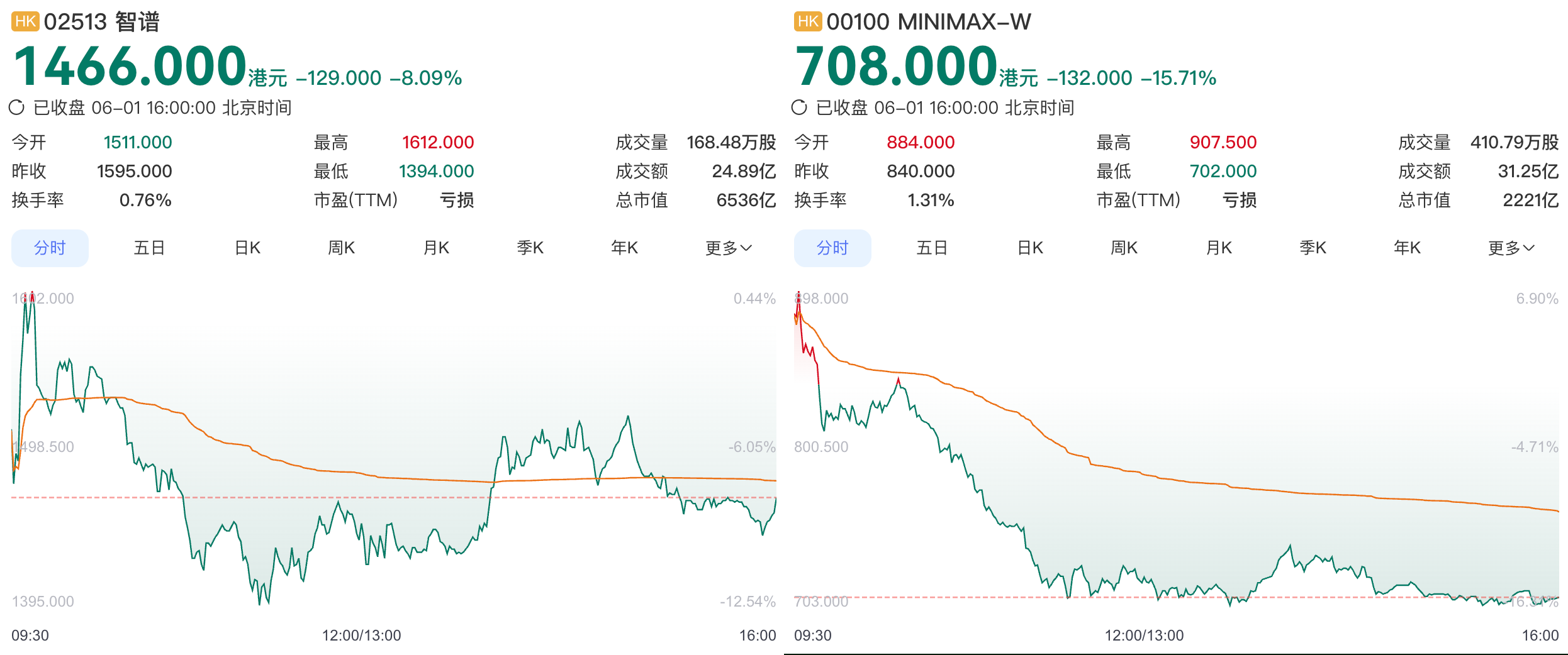 65000亿！大模型巨无霸提交IPO申请，估值超3个阿里