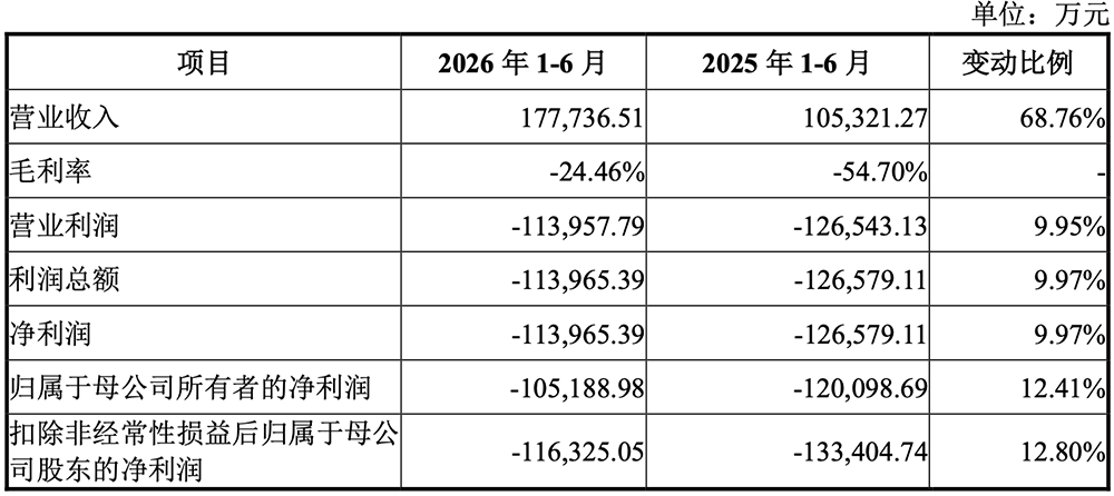 1295亿!广东最大晶圆厂IPO了