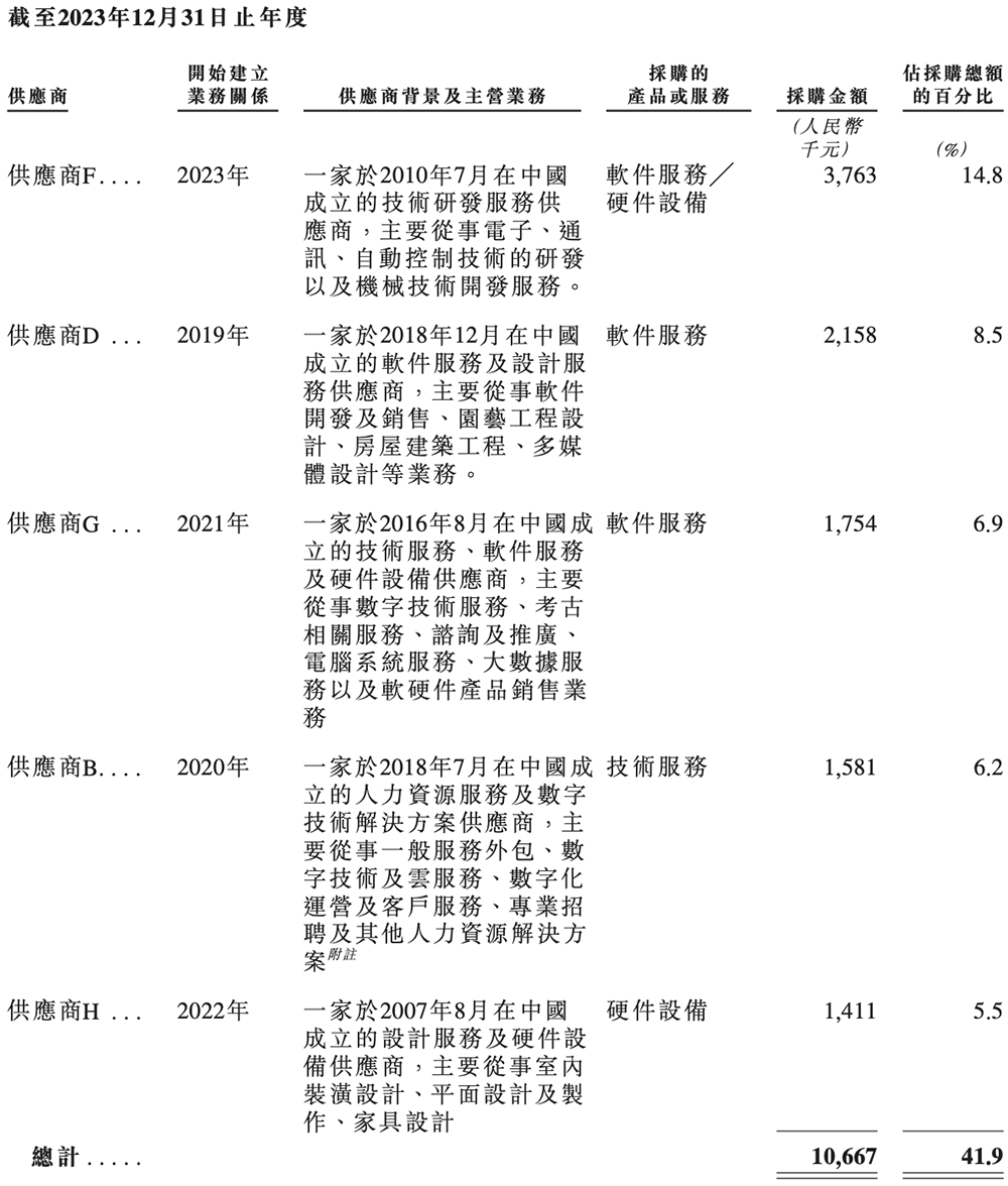 北京“克隆地球”头号玩家,赴港IPO!