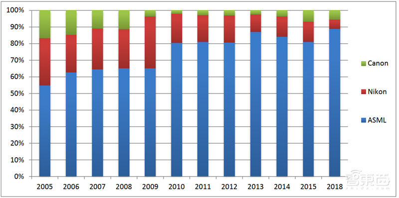 国产半导体设备多年沉淀终爆发！2020制程、测试、硅片设备全面开花【附下载】| 智东西内参