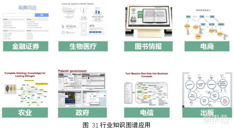 AI人必看!89页全网最全清华知识图谱报告 | 智东西内参