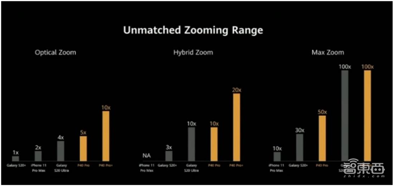 一文看懂潜望镜头产业，将成安卓机标配，华为只是序章【附下载】| 智东西内参
