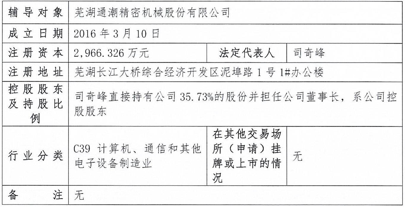 安徽半导体“小巨人”,启动IPO