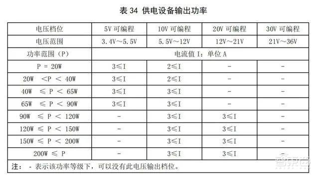 手机快充大一统，中国人先走一步