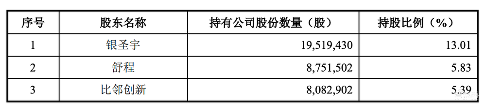 全国第8大封测服务商今日过会!三年营收先减后增,为美的格力供货