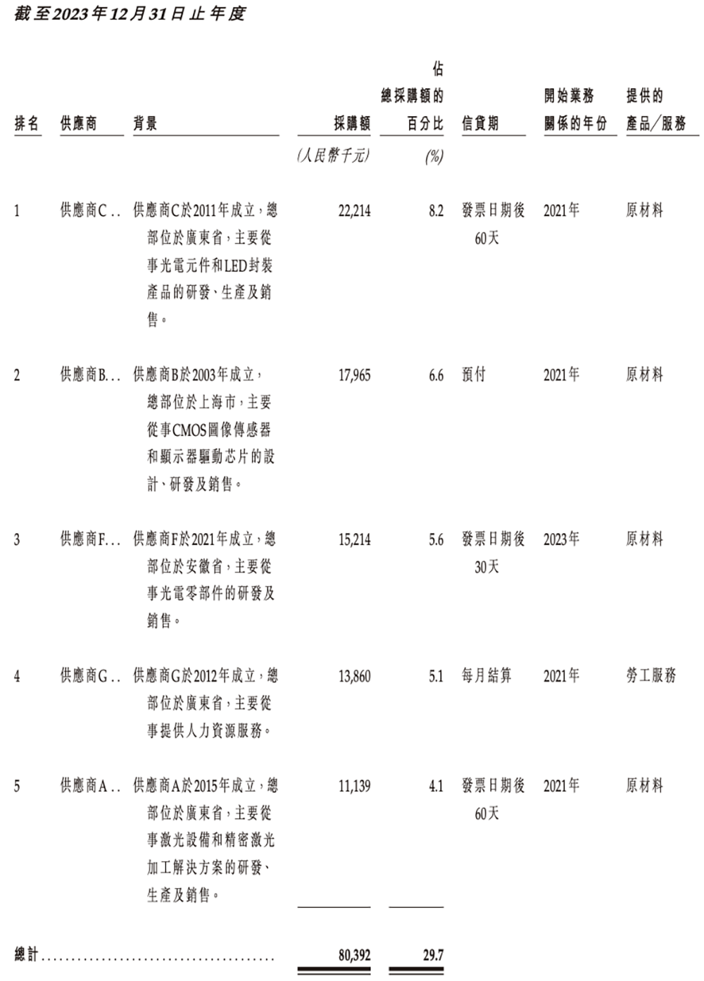 广东机器人芯片“小巨人”冲刺港交所,横扫扫地机器人市场,激光雷达干到全球第一