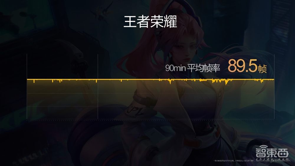 iQOO Z6系列发布,搭80W快充和6400万像素OIS三摄,1699元起