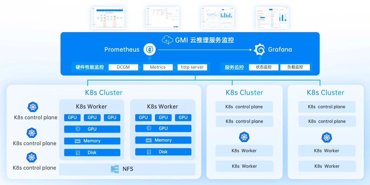 GMI Cloud King Cui:AI应用落地全球化加速,AI推理从单点爆发到全球扩容丨GenAICon 2025