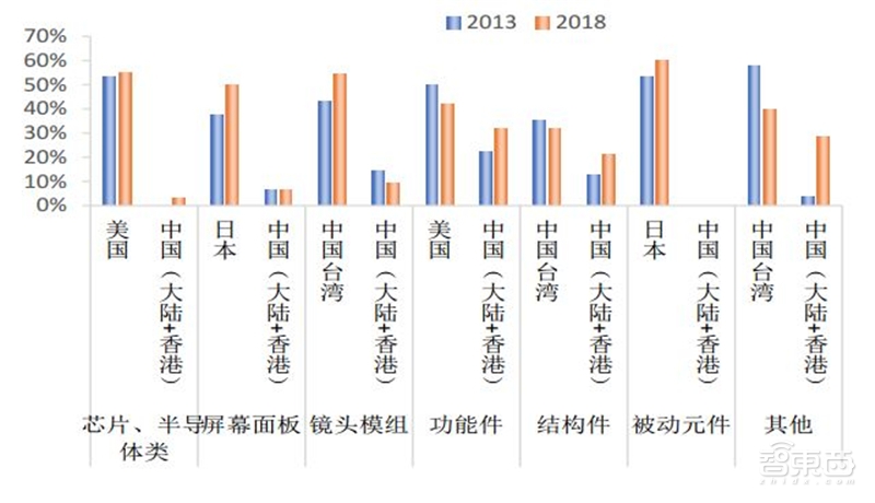 8成国人在用国产手机!中国手机十年崛起路【附下载】| 智东西内参