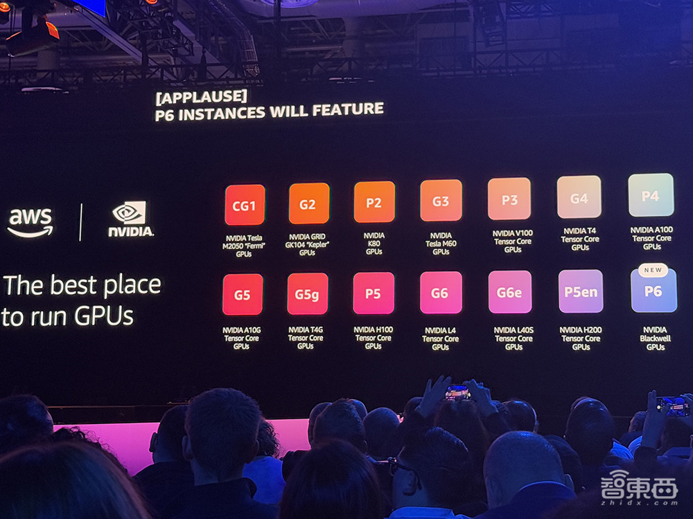 亚马逊连甩6款大模型！推出3nm AI训练芯片，最强AI服务器算力爆表