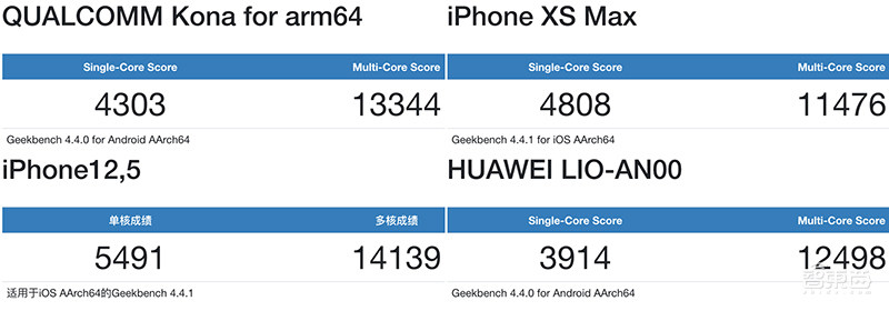 高通骁龙865性能全解密!外挂5G真相公开,AI、拍摄、游戏“真香”