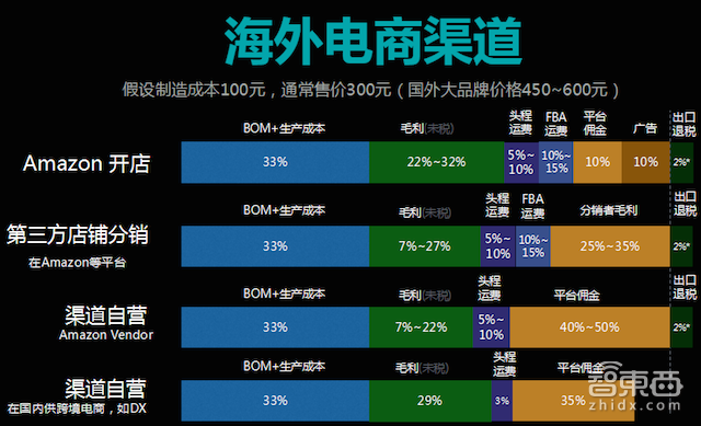 智能硬件定价的5个实用指南