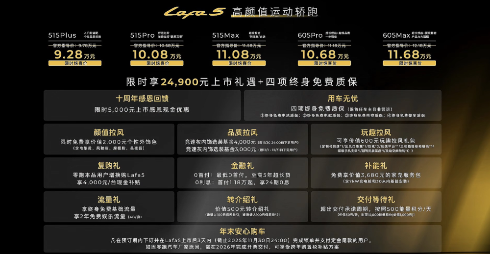 限时9.28万元！零跑Lafa5比预售低1.3万开卖，半小时大定3000台