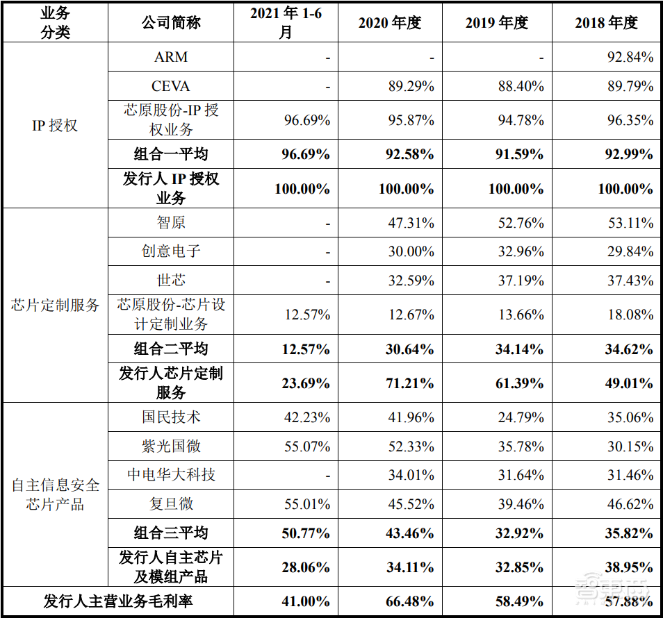 刚刚，国产CPU第一股诞生！