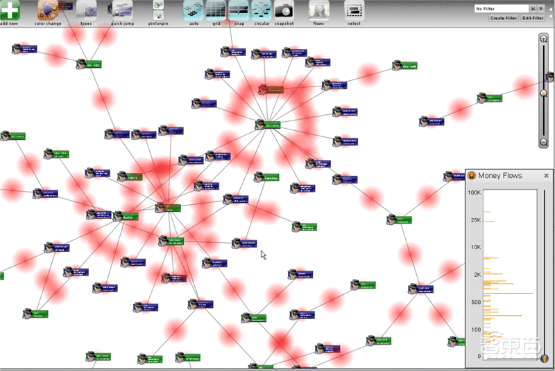 川普背后的数据智能公司IPO!操作疫情数据、追捕拉登、告破庞氏骗局
