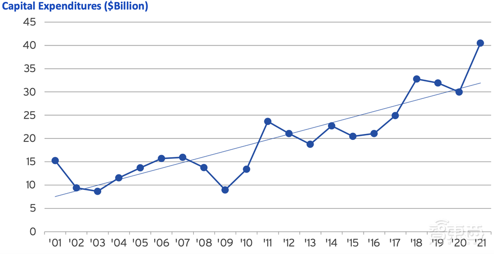23张图表揭秘半导体战况：美国公司拿下49.9%中国市场