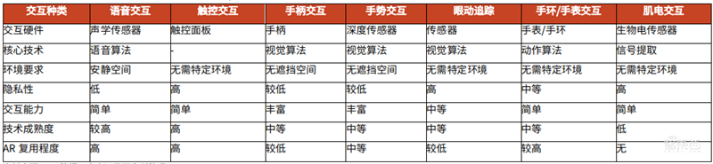 谁说VR/AR不行了？最全产业链报告，一文看懂国内外厂商布局 | 智东西内参