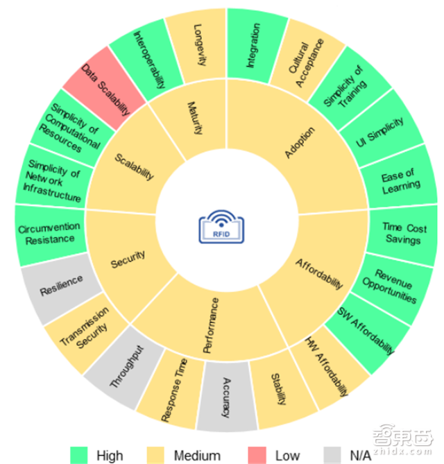 指纹是小儿科!世行106页报告解密7大生物识别技术【附下载】| 智东西内参