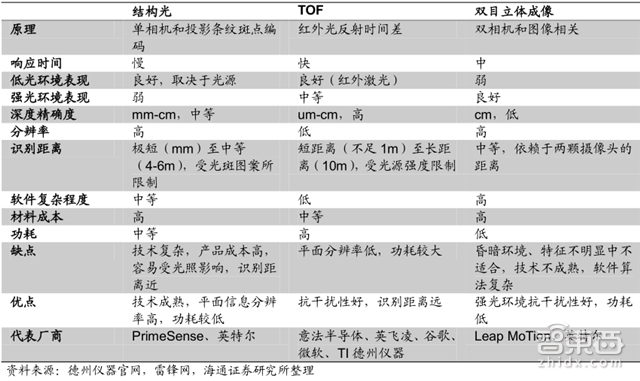 深度起底苹果AI芯片A11:九年潜伏布局 狂买数十家公司