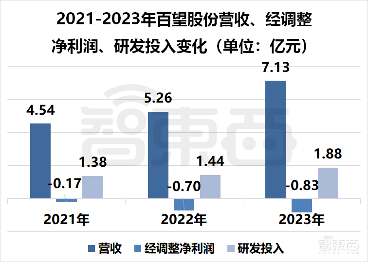 82亿!阿里收获一家SaaS IPO