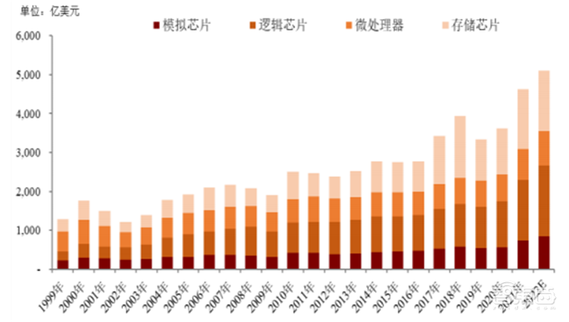 半导体行业的晴雨表,数字系统与现实世界间的桥梁,国产模拟芯片能否出奇制胜? | 芯东西内参