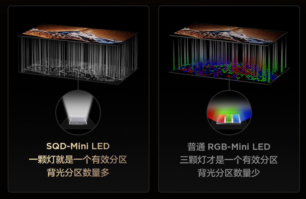 100%色域,亮度封顶,一文扒清TCL SQD-Mini LED的技术“护城河”
