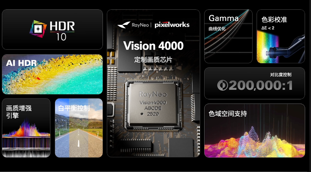 刚刚,全球第一个能看HDR的AR眼镜来了,视频一键转3D,雷鸟Air 4 1599元起