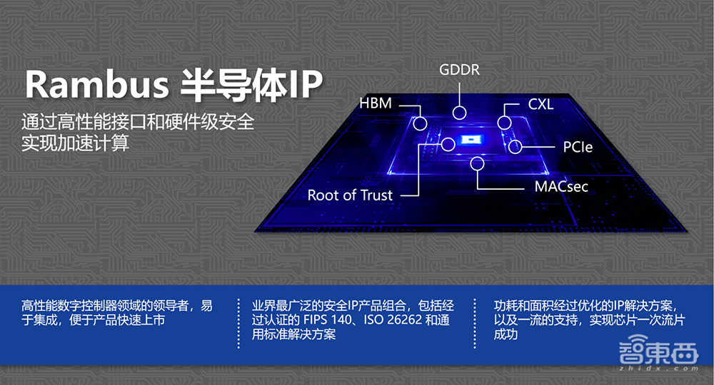 大模型推动AI存储技术进化，深度解读首款HBM4控制器IP
