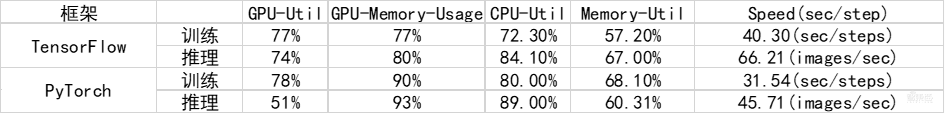 用两块RTX 8000做AI模型训练是什么体验？