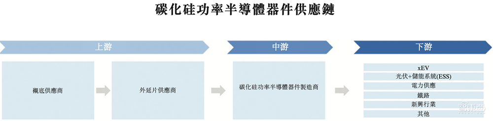 国内第一!广东半导体独角兽冲刺IPO,华为比亚迪都投了