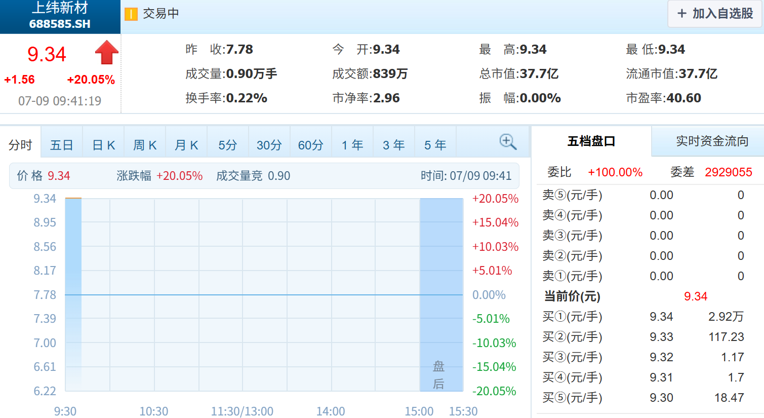 稚晖君创办的智元机器人，收购了一家科创板上市公司