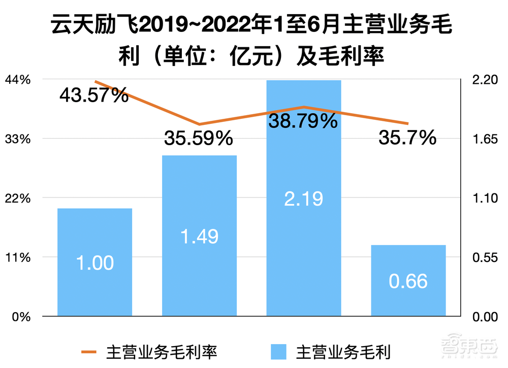 开盘涨176%!市值430亿元,深圳AI独角兽云天励飞登上科创板